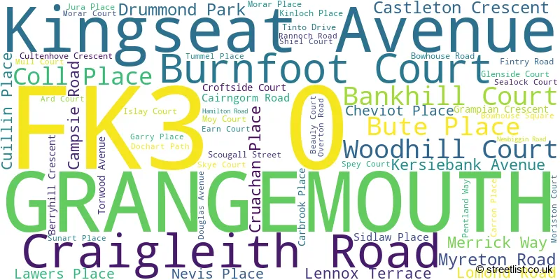 A word cloud for the FK3 0 postcode